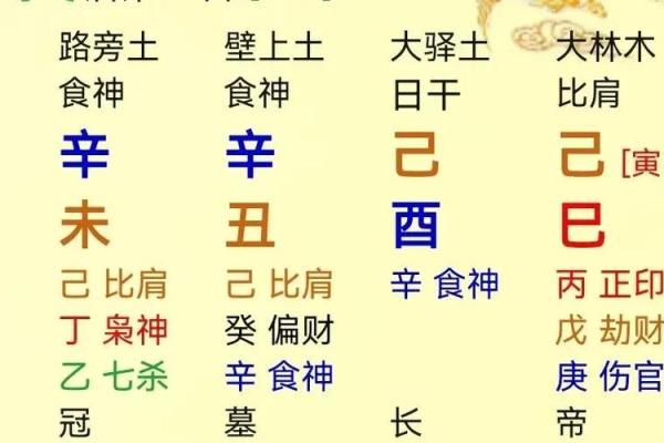 八字看人