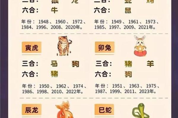 生肖月份表 生肖属相月份配对表
