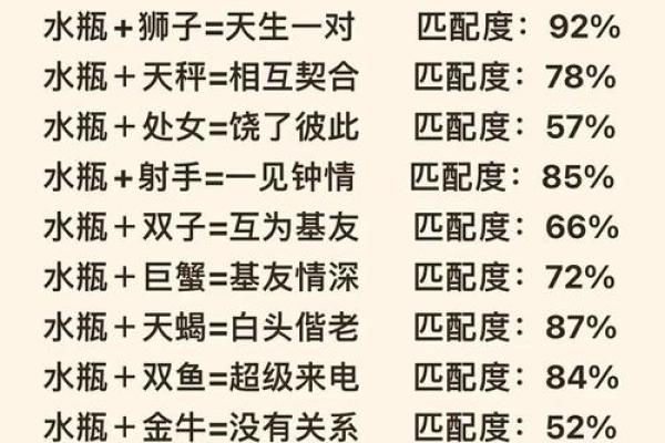 天蝎女和摩羯男配对指数 天蝎女和摩羯男在一起合适吗