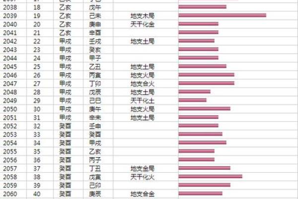 八字人生运势曲线图
