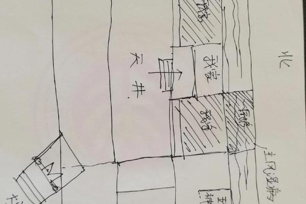 坐北朝南房子风水大门在哪