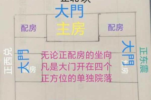 坐北朝南房子风水大门在哪