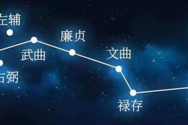 紫薇斗数怎样看二婚命