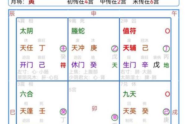 奇门遁甲八字终身局