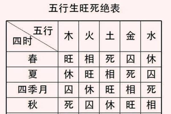 金口诀算命如何盼旺衰
