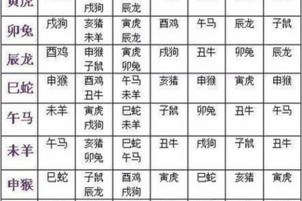 46岁属什么生肖和谁配 46岁属什么生肖配对
