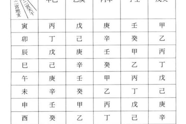 道传紫薇斗数