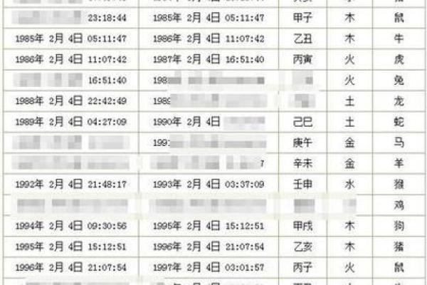 周易姓名配对大全 周易姓名吉凶？