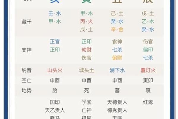 如何算婚姻八字