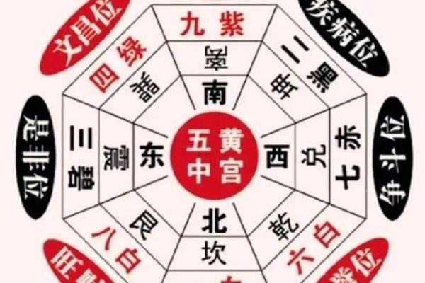 容易引起破财、败运的风水布局！