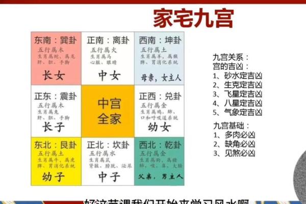 王翰林阳宅风水讲解