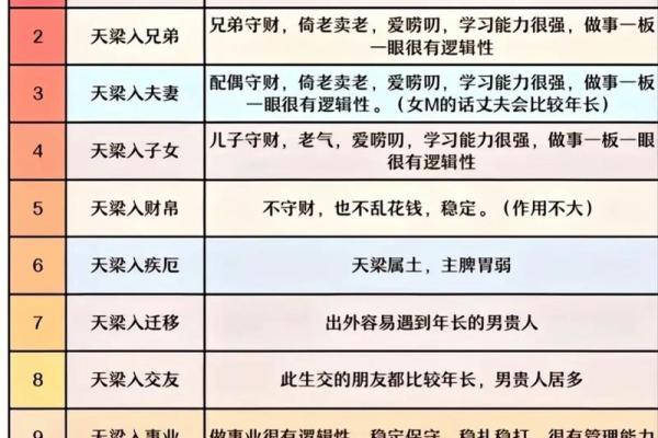 紫微斗数十四主星：天相星概论
