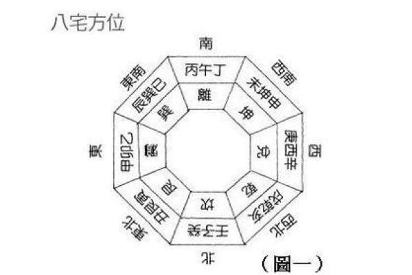 最奇怪的房子位置风水