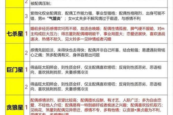 八字中哪个代表子女宫 八字看子女缘何时到