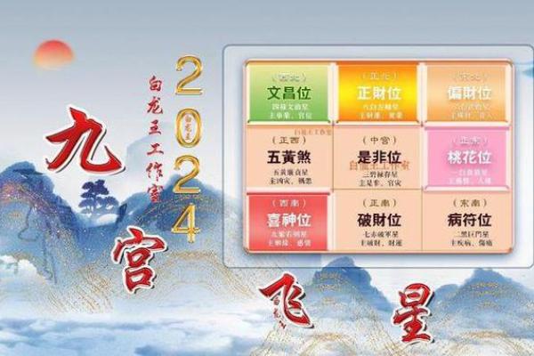 2024年最佳坐向 2024年方位建议