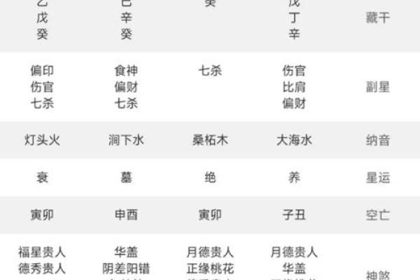 哪个血型女最好命,吉时是怎么算出来的