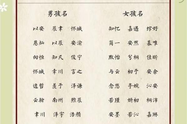 孩子名八字