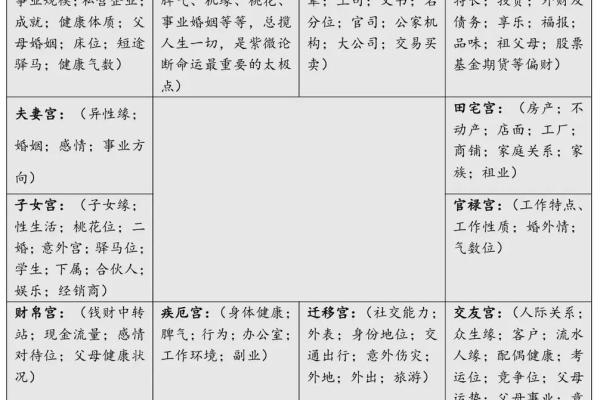 紫薇斗数文昌命宫