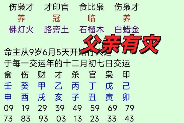 八字实战之如何看健康