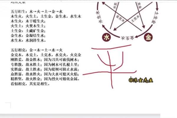 八字实战之如何看健康