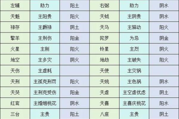 紫薇斗数看事业情况