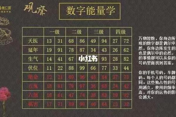 测算qq号码吉凶查询,易安居手机号码测吉凶