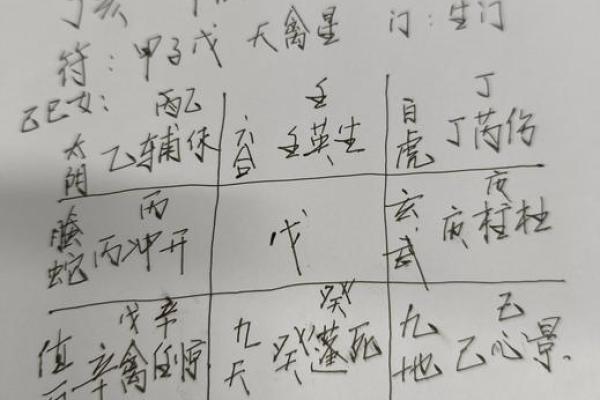 如何测试你一生的命数