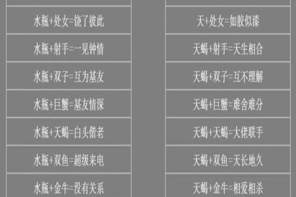 巨蟹座和处女座配对指数