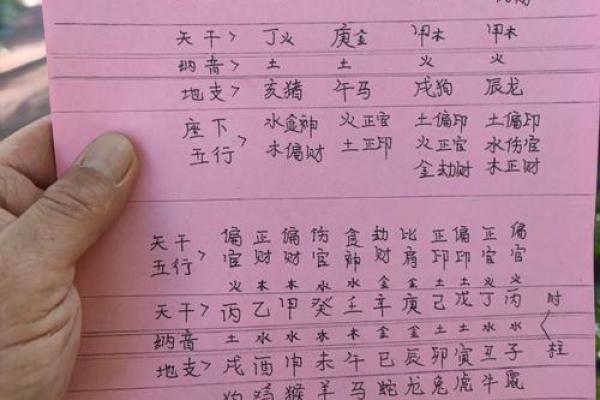 风水命理地支择吉日