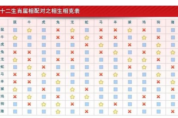 属鸡双子座与属猪处女座配对如何