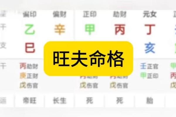 八字旺夫的