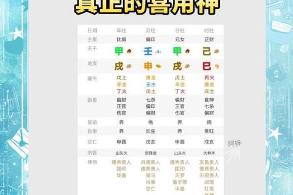 教你如何用八字确定喜用神