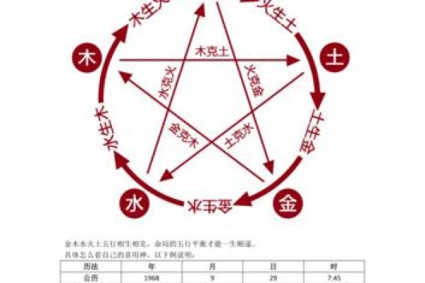 教你如何用八字确定喜用神