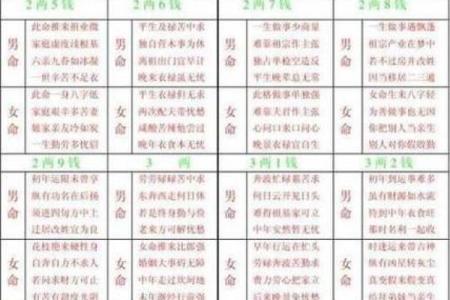 姓名出生日期配对查询表 姓名出生配对测试？