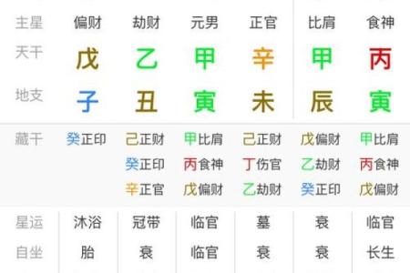年柱看八字