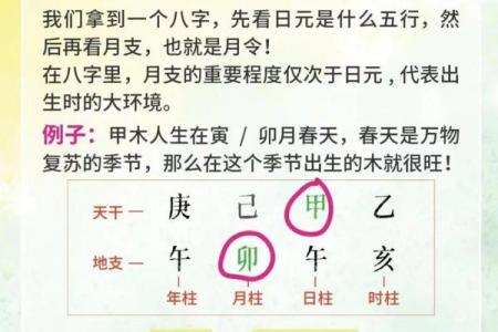 怎样找八字