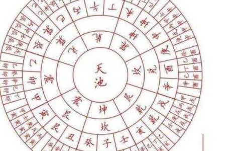 八字算命排盘
