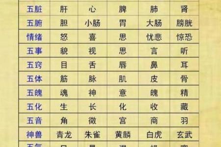 生辰八字五行知健康，这要知晓