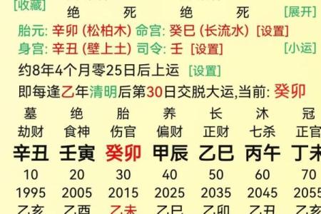 婚姻八字算什么命最准女人