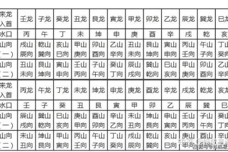盖房子哪里风水更好