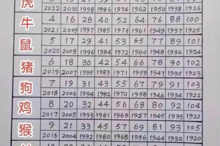 1982年属什么生肖多大年龄 1982年属什么生肖配对