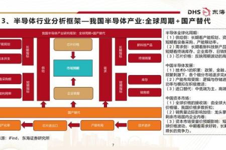 半导体产业风水