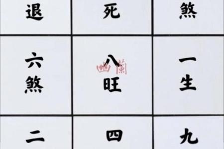 九星旺衰对风水的影响都有哪些