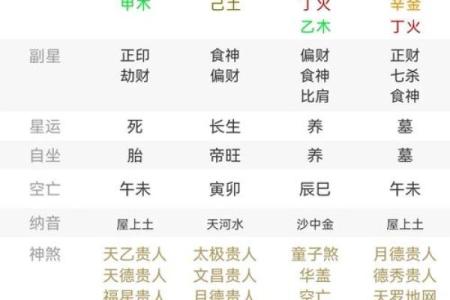 职场里的八字命理分析