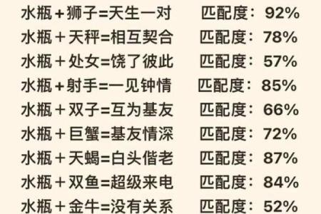 天蝎女和摩羯男配对指数 天蝎女和摩羯男在一起合适吗