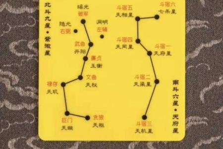 紫微斗数：特别提醒！家里有孩子的，最好尽早看看孩子的命盘