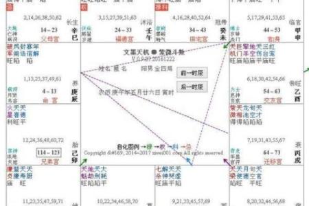 紫微排盘官禄宫自化忌 官禄宫自化忌命运影响