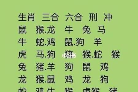 1994年属什么生肖配对最好