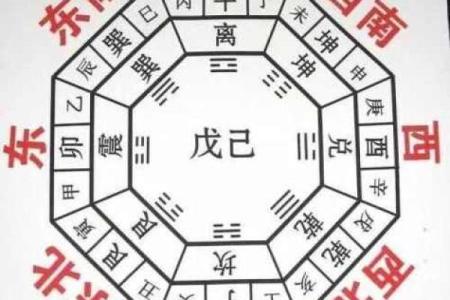 坤命巽宅吉凶方位图