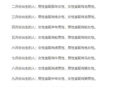 91年属什么生肖多大 婚配表 配对 什么命